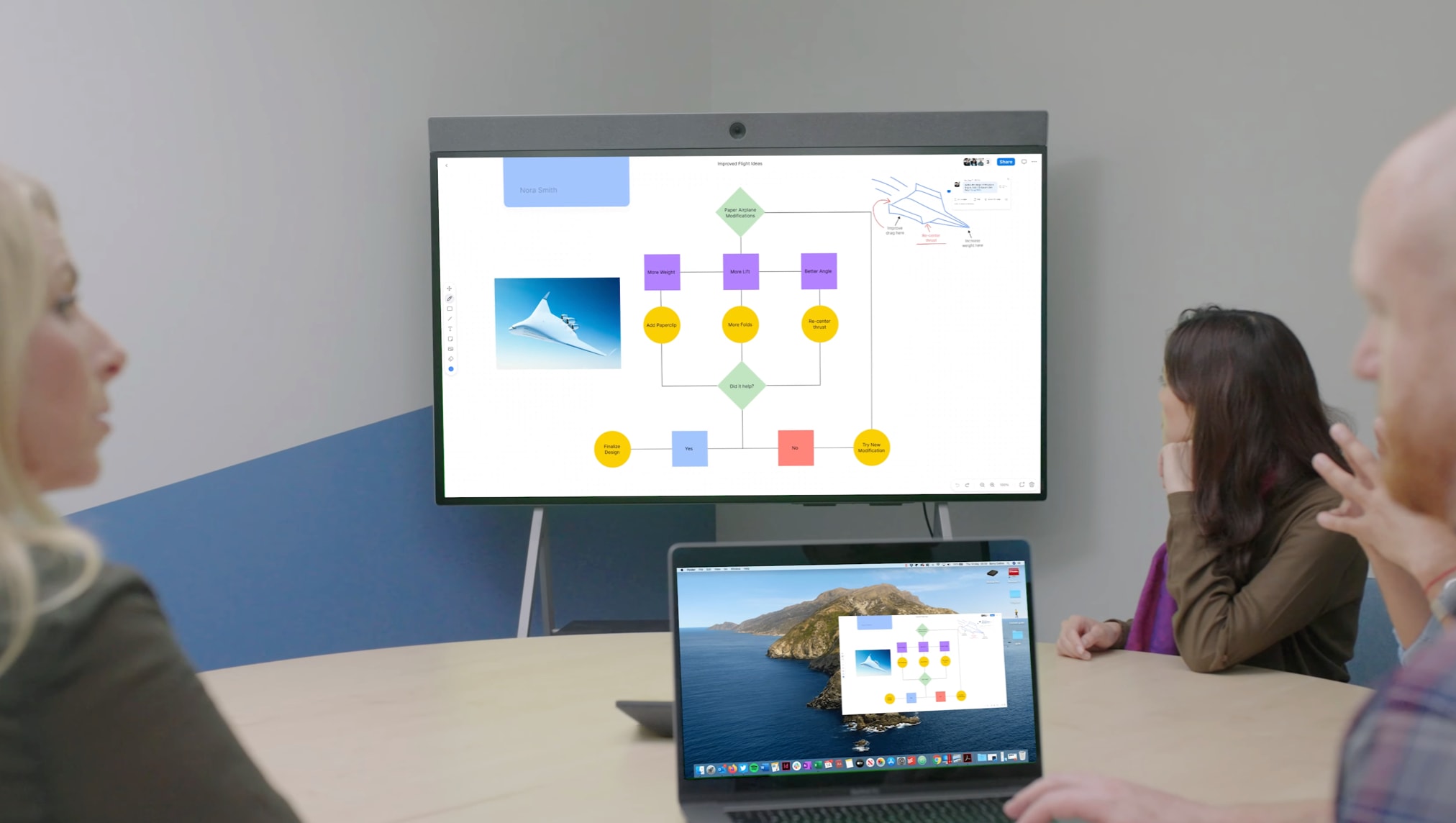 Small group of people around a table. One is using a laptop and they all are looking at a projected image of a Zoom whiteboard.